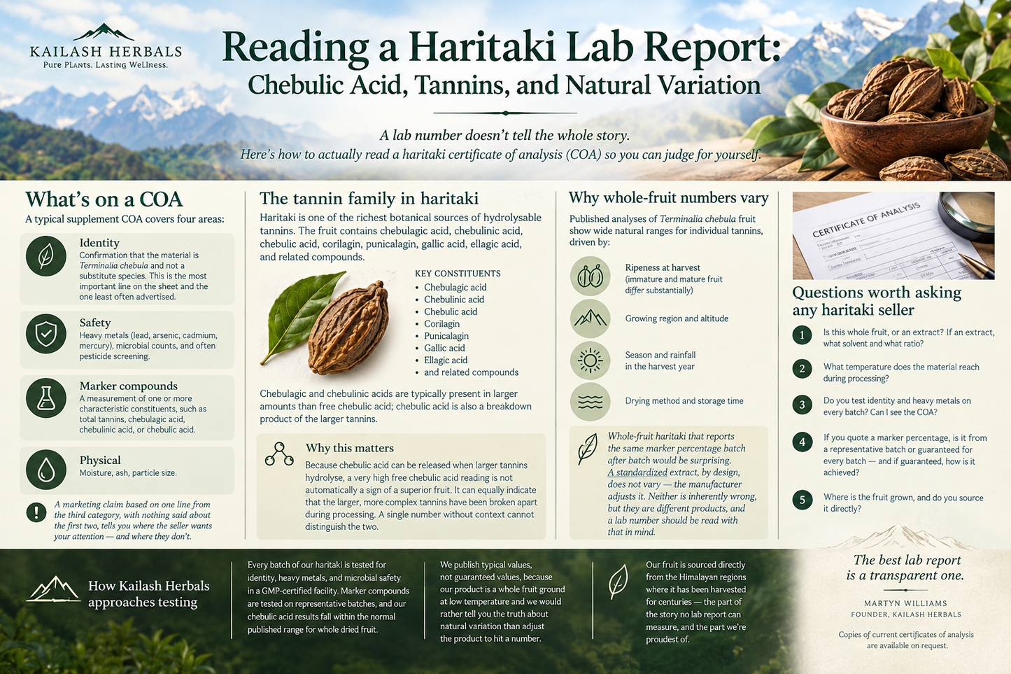 Reading a Haritaki Lab Report: Chebulic Acid, Tannins, and Natural Variation