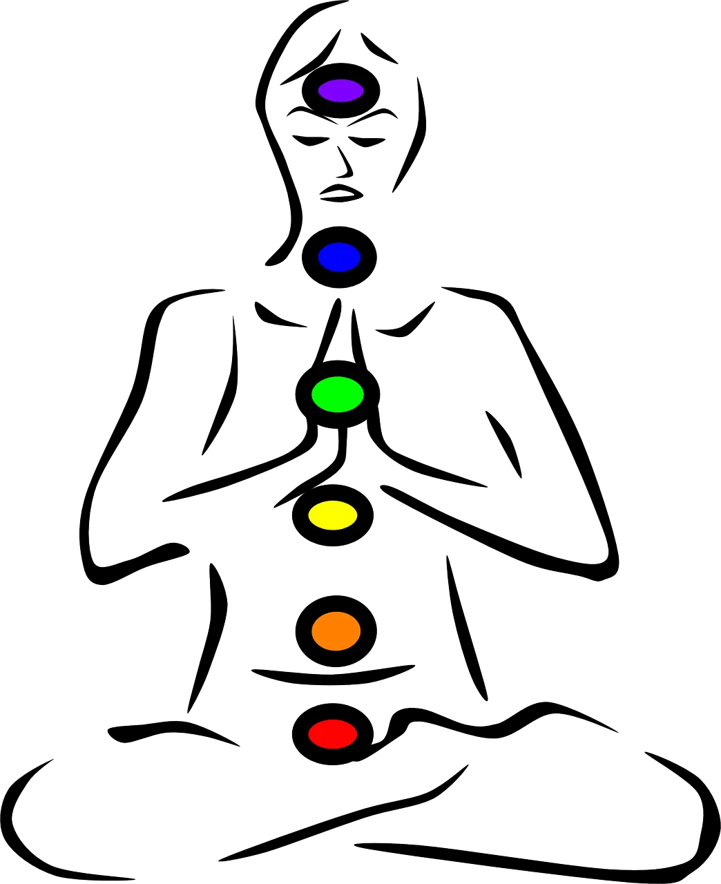Ayurveda and your Chakras